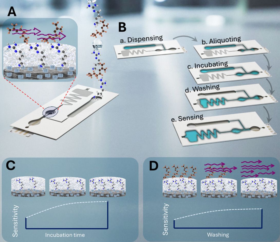 Microfluidic chip concept illustration for the PWS-on-Chip programme